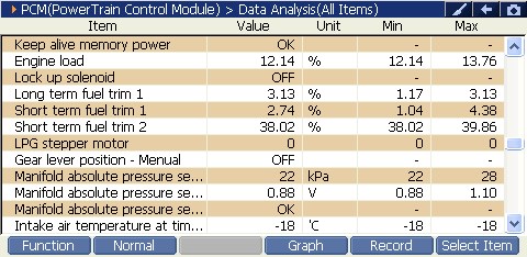 2000 RPM preview